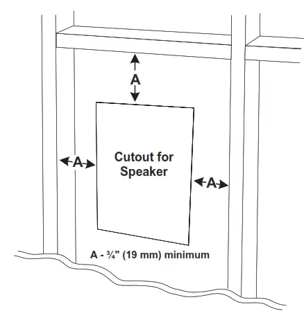 JBL 20220407 Stage 2 Architectural Loudspeakers - fig