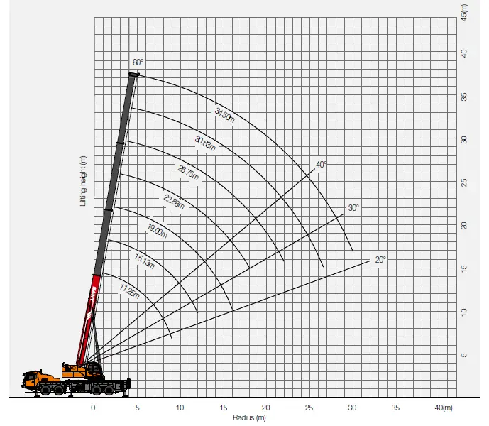 SANY STC450C 45 Tons Lifting Capacity Truck Crane 7