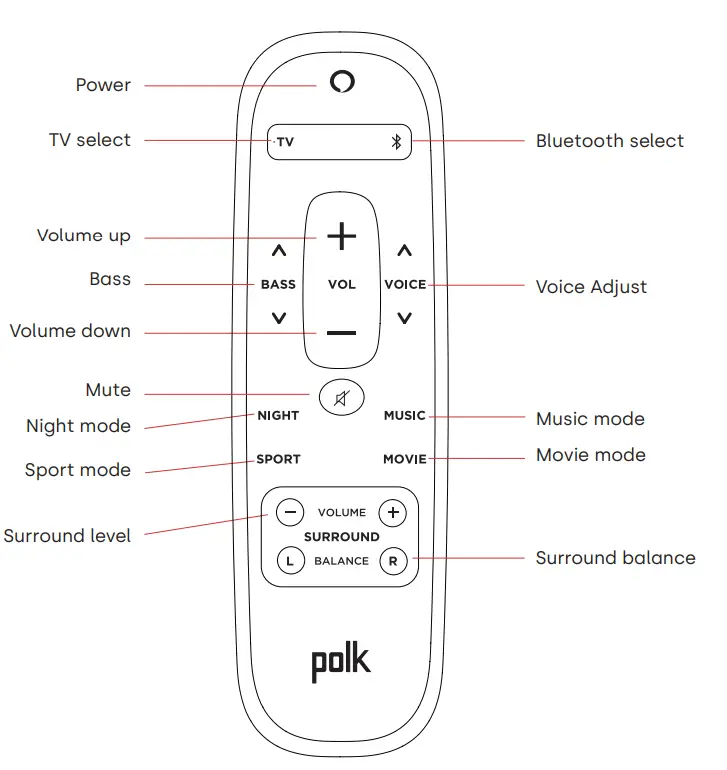 Polk Audio React Sound Bar-7