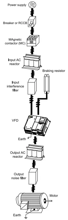 invt GD380L Series Elevator AC Drive - fig