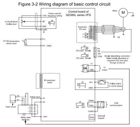 invt GD380L Series Elevator AC Drive - fig2