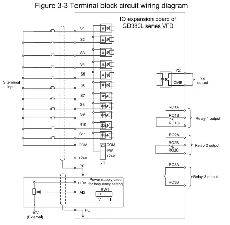 invt GD380L Series Elevator AC Drive - fig3