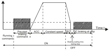invt GD380L Series Elevator AC Drive - fig6