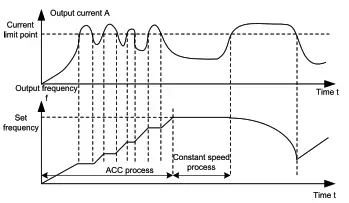 invt GD380L Series Elevator AC Drive - fig7