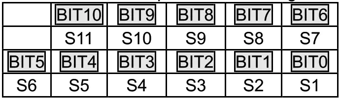 invt GD380L Series Elevator AC Drive - fig9