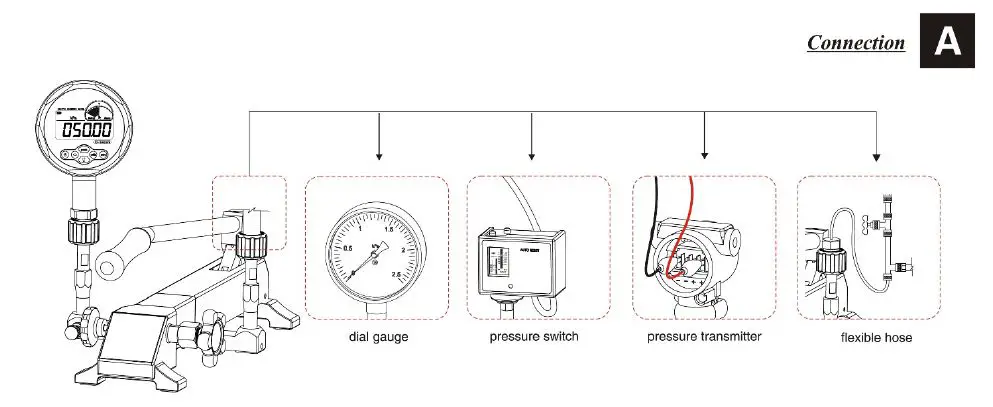 Time-Electronics-Pneumatic-Pressure-Calibration-Pump-fig-6