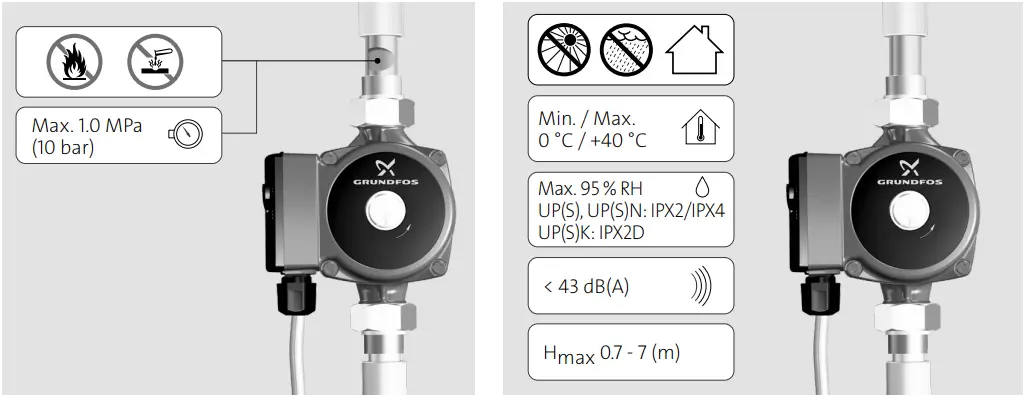 GRUNDFOS-UPSN-Circulator-Pump-FIG1
