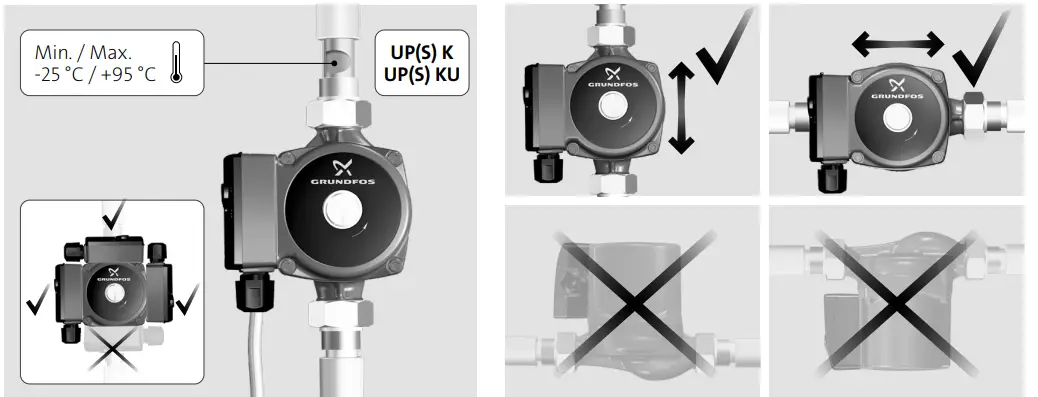 GRUNDFOS-UPSN-Circulator-Pump-FIG3