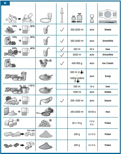 BOSCH-MMBH4-High-performance-blender-6