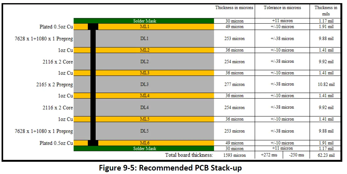 Continental-FE5RW0D31-5G-DSDA-NAD-Module-FIG 9
