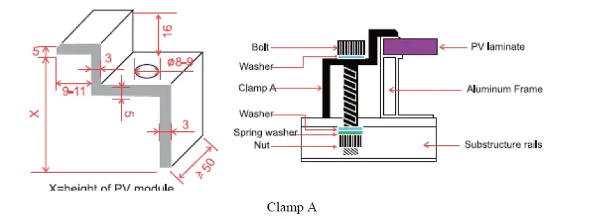 JA SOLAR-PV-Bifacial-Double-Glass-Modules-fig- (1)