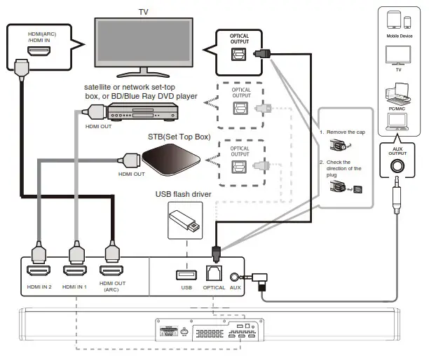 JVC TH-S560B Audio Home Theater System Soundbar - Connections