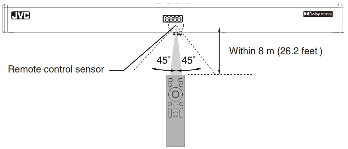 JVC TH-S560B Audio Home Theater System Soundbar - Operating range of the remote control