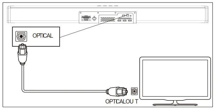 JVC TH-S560B Audio Home Theater System Soundbar - Optical Mode