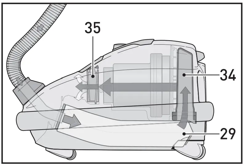 Maintenance and servicing