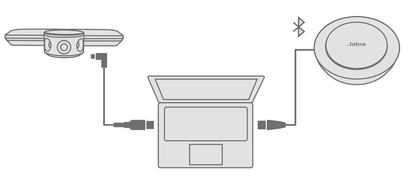Easy plug-and-play collaboration