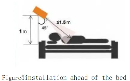 Shenzhen Jinghua Phase Control iBaby Ⅰ Baby Monitor - Slant installation 1