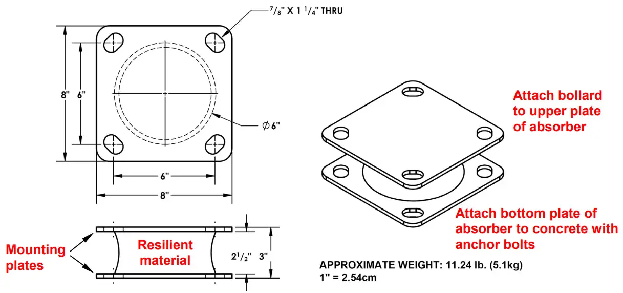 Vestil BOL-EAP-R-3-8X8 Energy Absorbing Plate - Figure 1