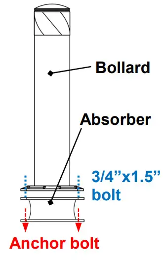 Vestil BOL-EAP-R-3-8X8 Energy Absorbing Plate - Figure 2