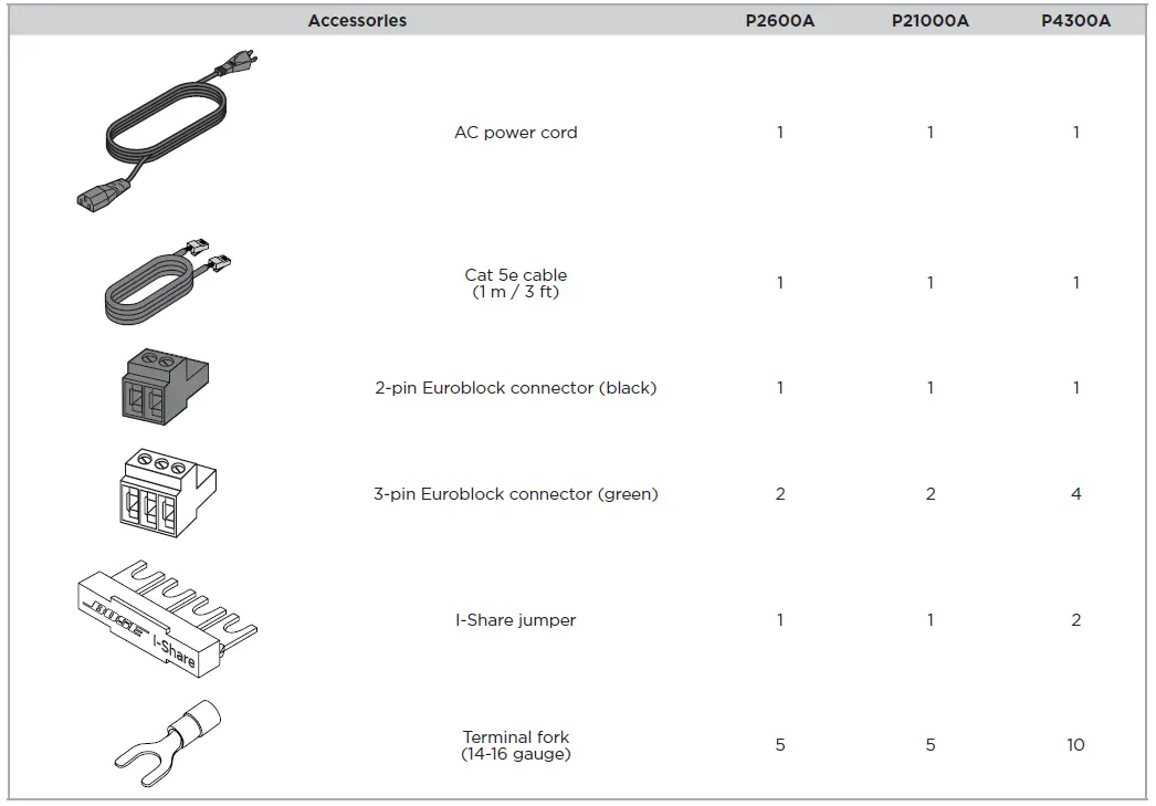 BOSE P2600A PowerSpace Versatile Power Amplifiers 1