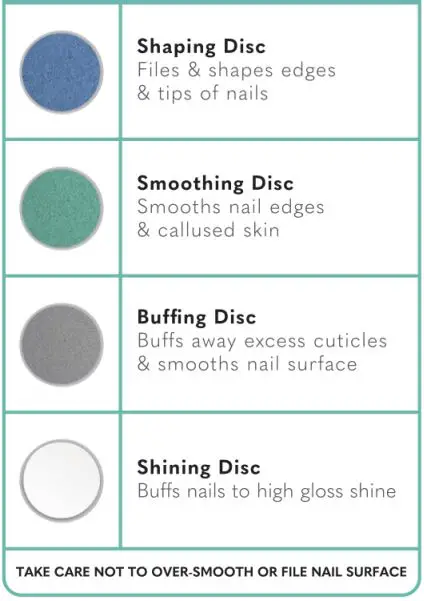 ballasonic 29000 4-in-1 Electric Nail File Set Instruction Manual - Interchangeable Multi Purpose Discs