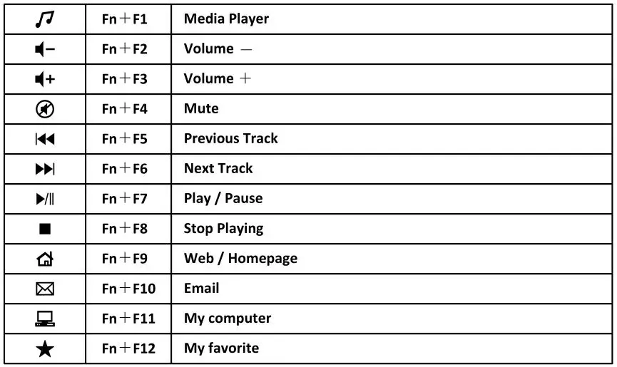 Genius KM-8101 Wireless Keyboard and Mouse Combo - Function keys