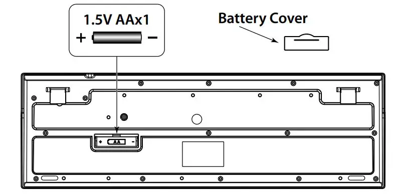 Genius KM-8101 Wireless Keyboard and Mouse Combo - Remove the battery cover from the keyboard