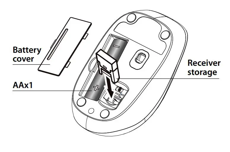 Genius KM-8101 Wireless Keyboard and Mouse Combo - Remove the battery cover from the mouse