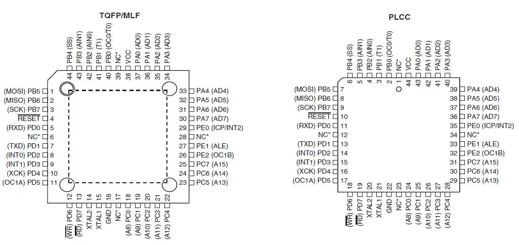 ATMEL-ATmega8515-8-bit-Microcontroller-with-8K-Bytes-In-System-Programmable-Flash-fig-2