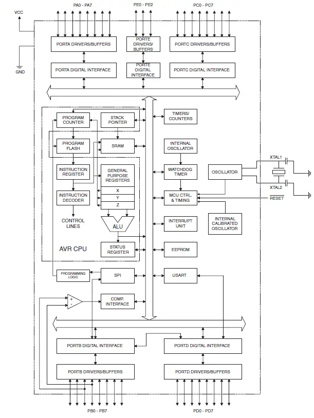 ATMEL-ATmega8515-8-bit-Microcontroller-with-8K-Bytes-In-System-Programmable-Flash-fig-3