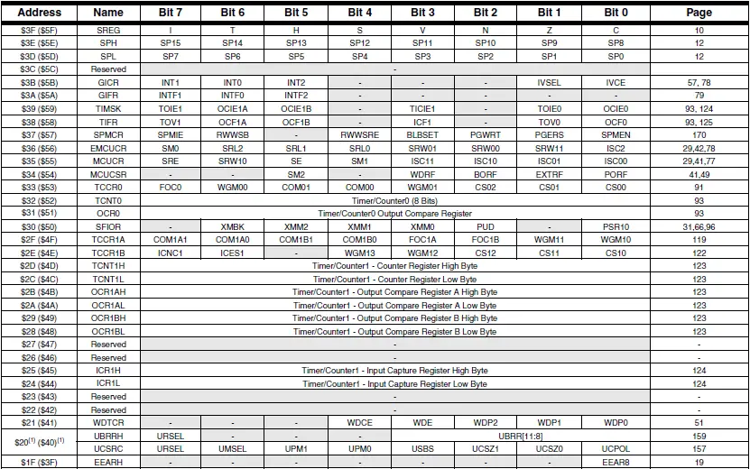 ATMEL-ATmega8515-8-bit-Microcontroller-with-8K-Bytes-In-System-Programmable-Flash-fig-4