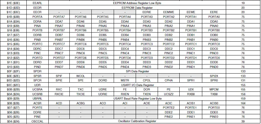 ATMEL-ATmega8515-8-bit-Microcontroller-with-8K-Bytes-In-System-Programmable-Flash-fig-5