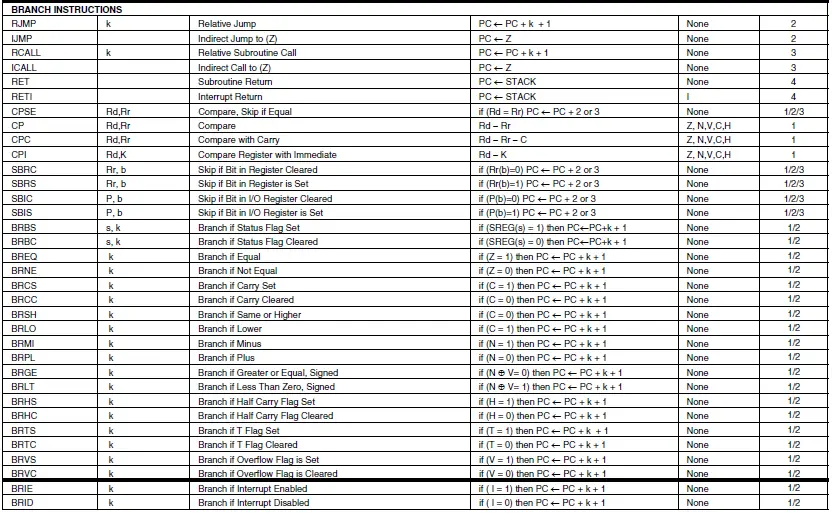 ATMEL-ATmega8515-8-bit-Microcontroller-with-8K-Bytes-In-System-Programmable-Flash-fig-7