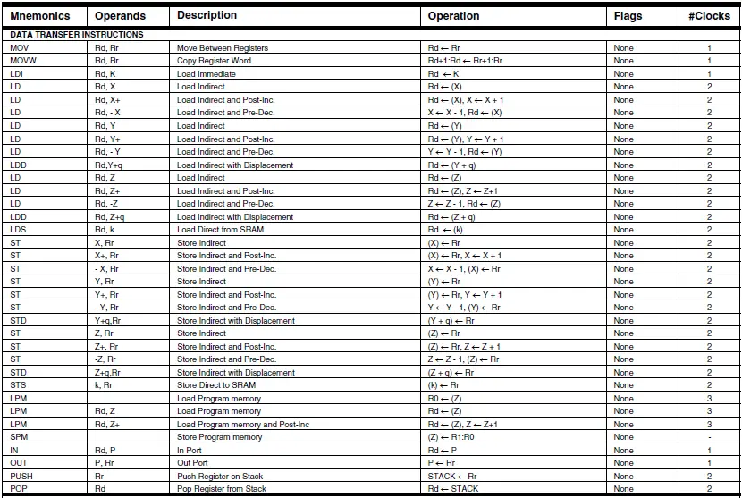 ATMEL-ATmega8515-8-bit-Microcontroller-with-8K-Bytes-In-System-Programmable-Flash-fig-8