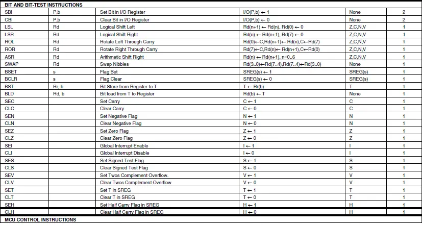 ATMEL-ATmega8515-8-bit-Microcontroller-with-8K-Bytes-In-System-Programmable-Flash-fig-9