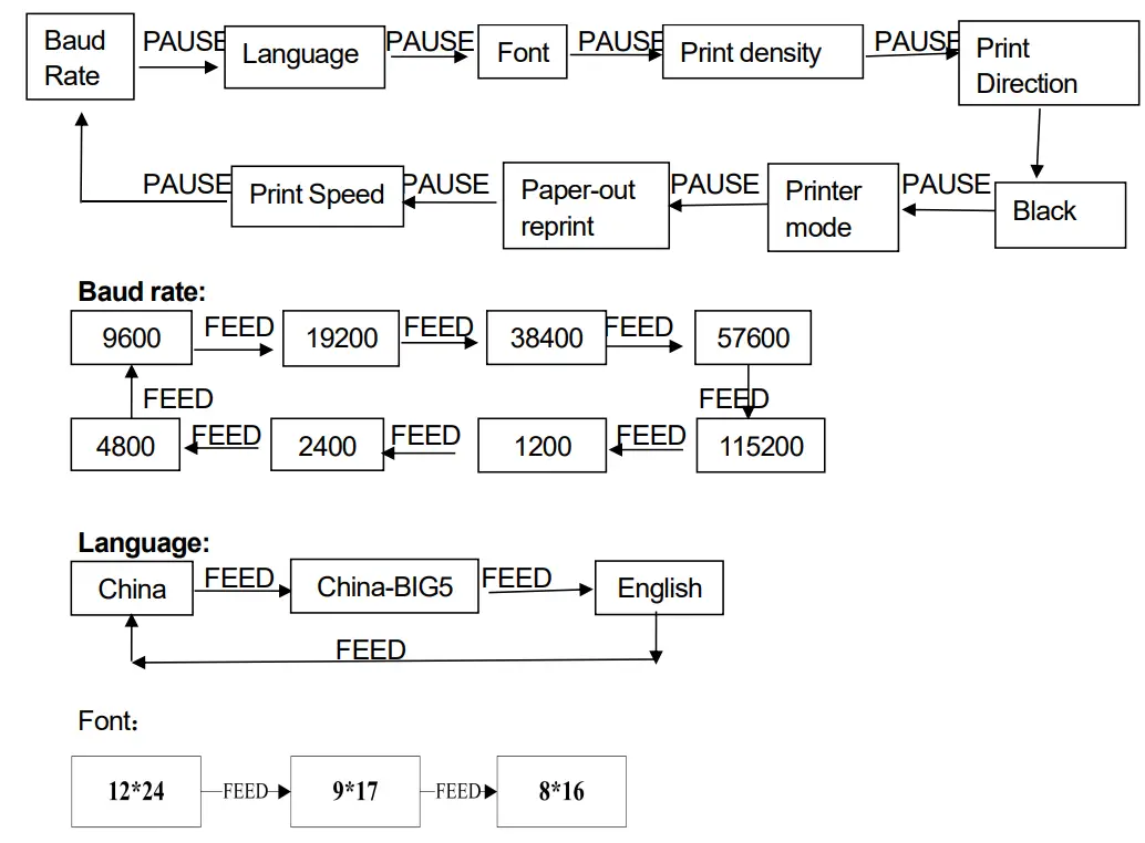 SPRT SP-TL24 TL25 Desktop Label Printer - fig 10