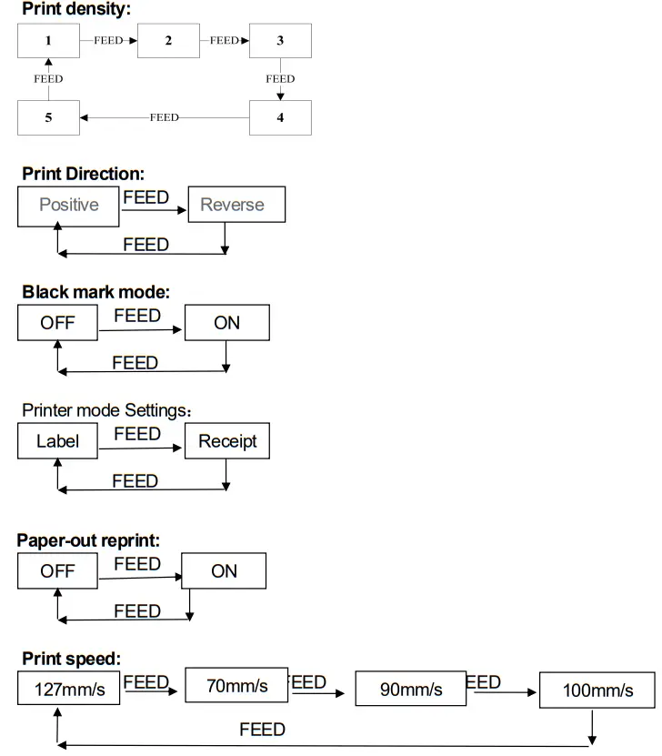 SPRT SP-TL24 TL25 Desktop Label Printer - fig 11