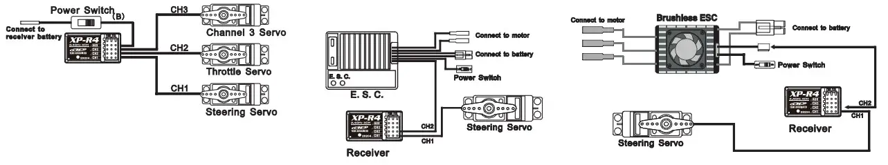 ASSOCIATED 2.4GHz 2CH Radio System - esc
