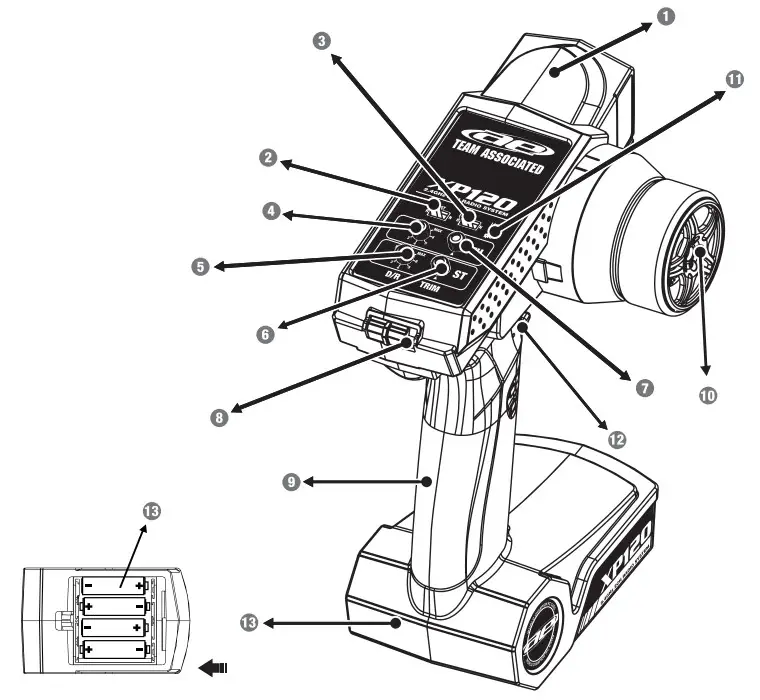 ASSOCIATED 2.4GHz 2CH Radio System - features 2