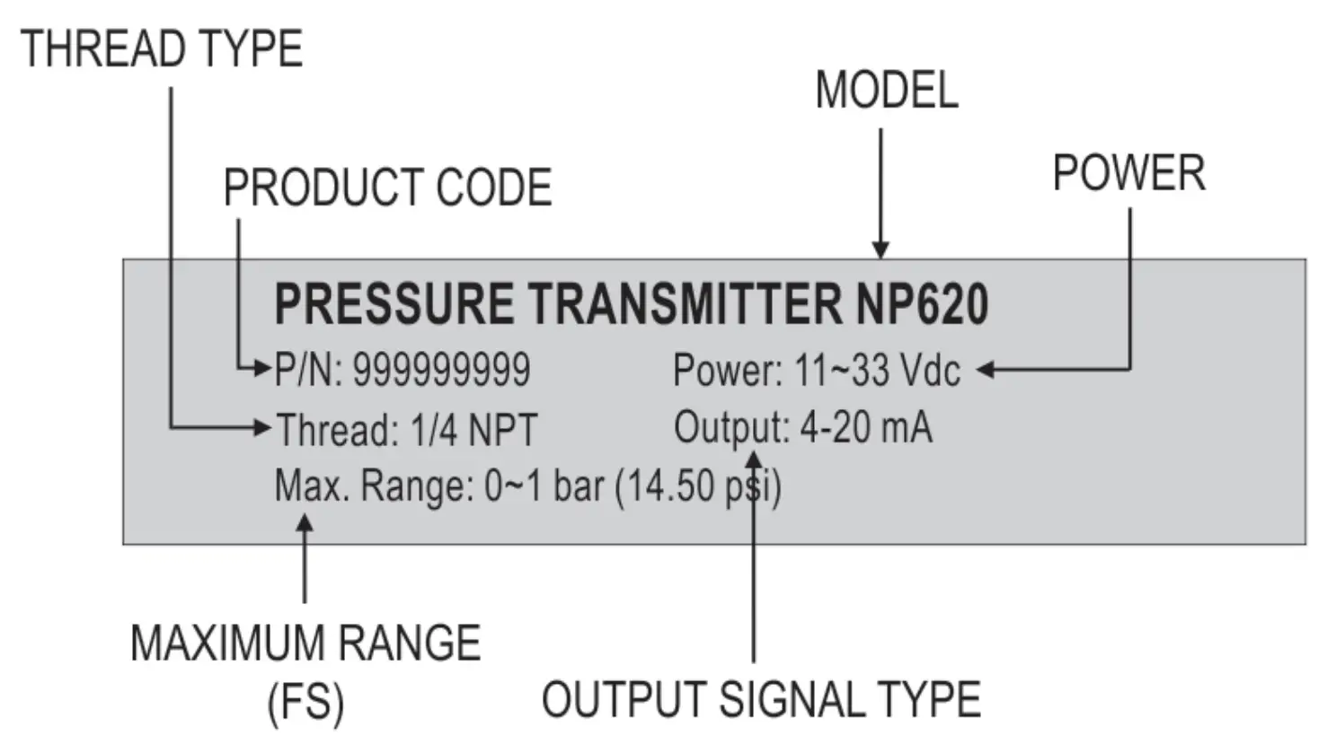 Transmitter identification
