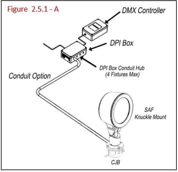 HYDREL-SAF7-RGBW-Floodlight-34