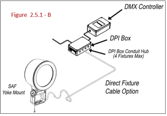 HYDREL-SAF7-RGBW-Floodlight-35