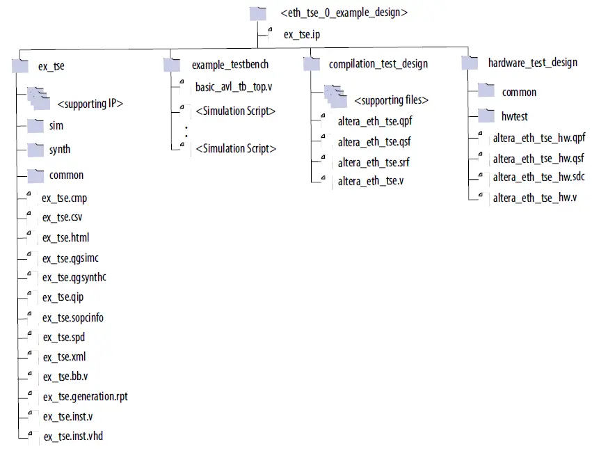 intel Triple-Speed Ethernet Agilex FPGA IP Design Example - 2
