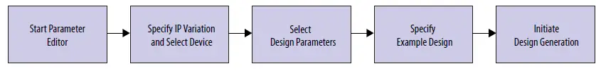 intel Triple-Speed Ethernet Agilex FPGA IP Design Example - 3