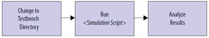 intel Triple-Speed Ethernet Agilex FPGA IP Design Example - 5