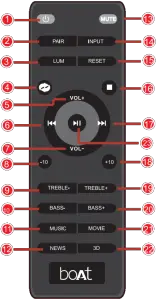 AAVANTE BAR 2050 - Remote Control