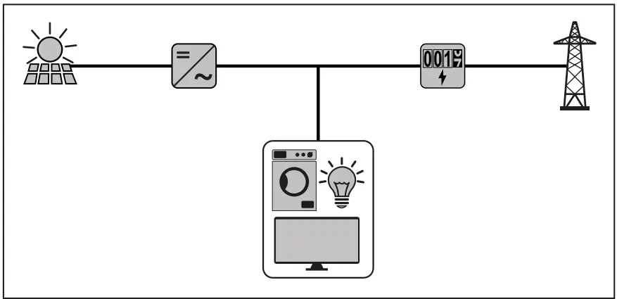 Fronius-42-Smart-Meter-WR-fig-1