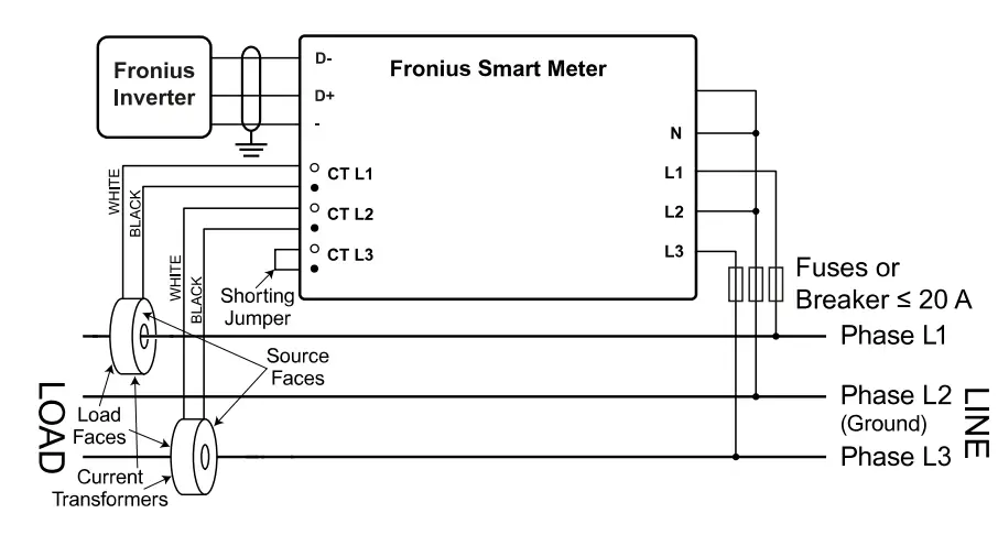 Fronius-42-Smart-Meter-WR-fig-10