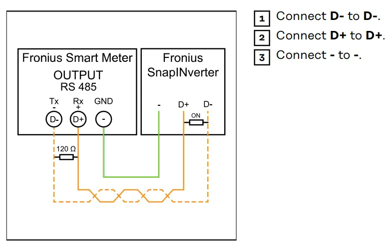 Fronius-42-Smart-Meter-WR-fig-11