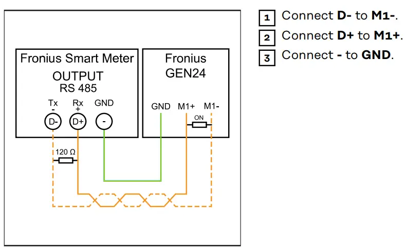 Fronius-42-Smart-Meter-WR-fig-12